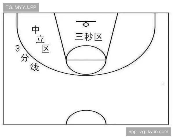 NBA防守三秒规则详解：什么情况下会被吹罚？